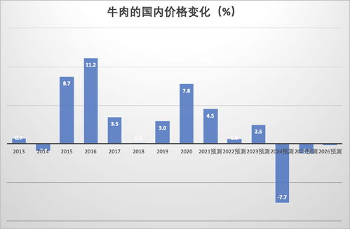 脫水研報 elders 與農(nóng)業(yè)用品銷售和肉牛飼養(yǎng)行業(yè)